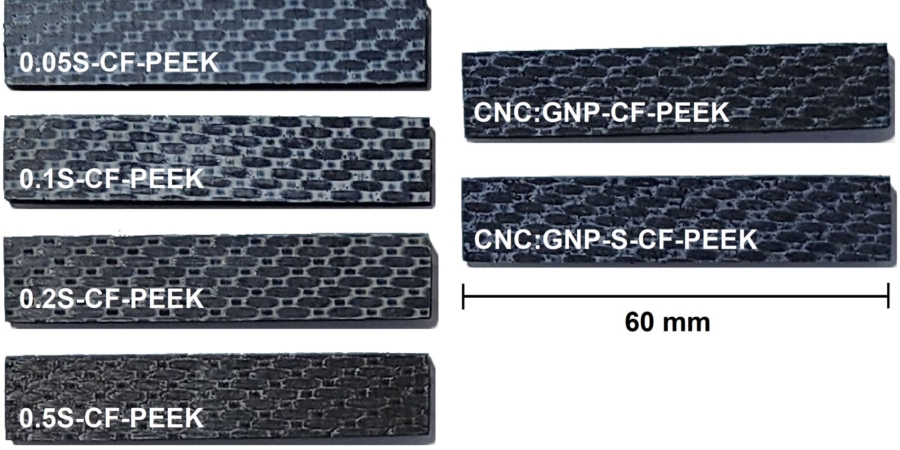 Fig.2 compposite
